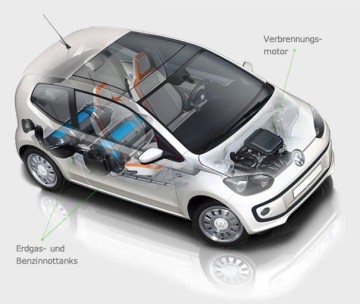 Funktionsprinzip eine Fahrzeuges mit Erdgasantrieb