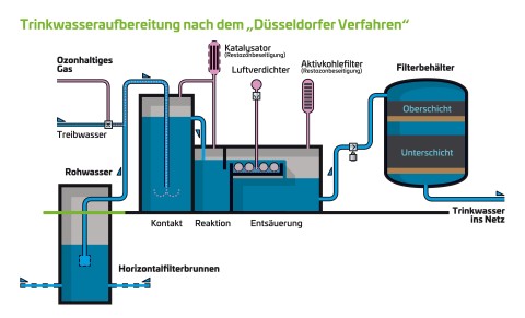 Aquawater Filterpatrone 2in1 - 10 Zoll Aktivkohlefilter Für Trinkwasser