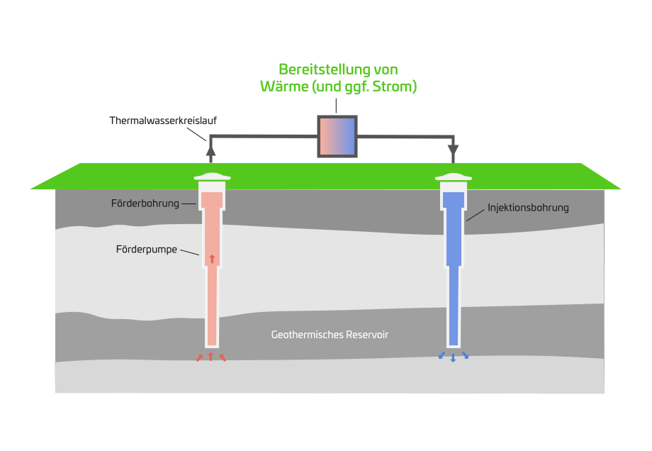 Grafik zur hydrothermischen Tiefengeothermie