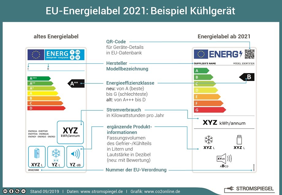 EU-Energielabel 2021: Beispiel Kühlgerät